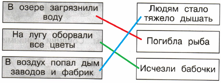 Решение рисунок 1