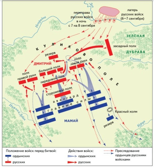 Задание рисунок 1