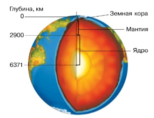 Задание рисунок 1