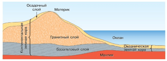 Решение рисунок 1