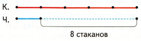 Задание рисунок 1