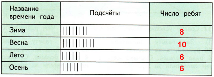Решение рисунок 1
