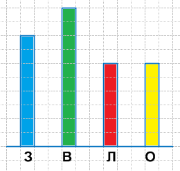 Решение рисунок 2