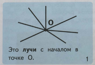 Задание рисунок 1