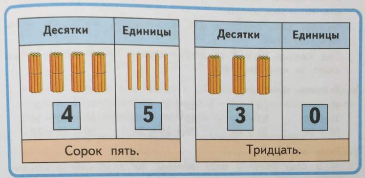 Задание рисунок 1