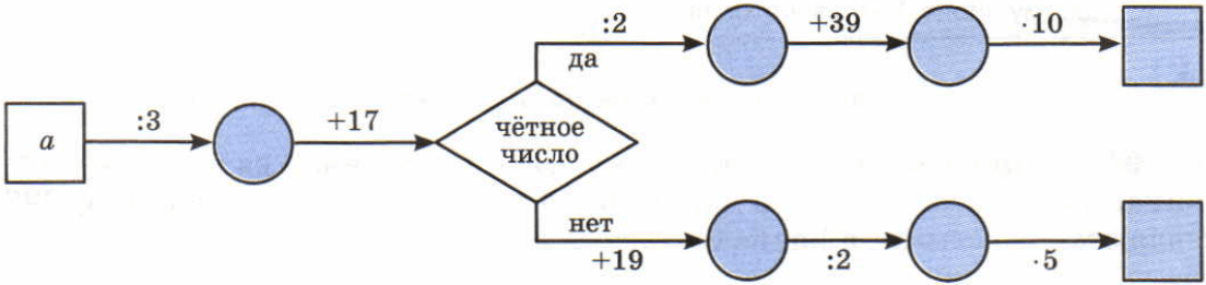 Задание рисунок 1