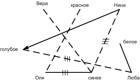 Решение рисунок 1