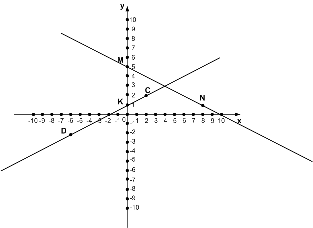 Решение рисунок 1