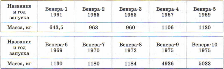 Задание рисунок 1