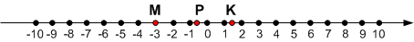 Решение рисунок 1
