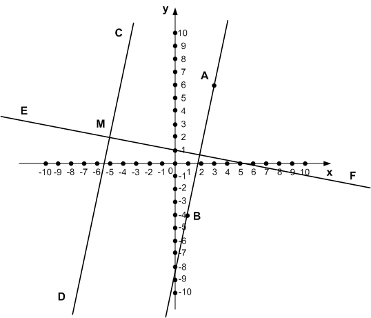 Решение рисунок 1