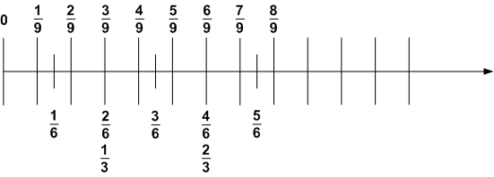 Решение рисунок 1