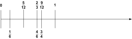 Решение рисунок 1