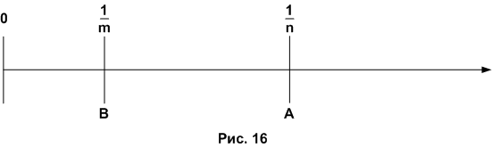 Задание рисунок 1
