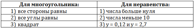 Решение рисунок 1
