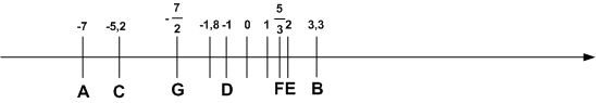 Решение рисунок 1