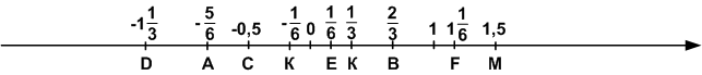 Решение рисунок 1