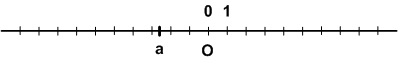 Решение рисунок 1