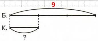 Решение рисунок 1