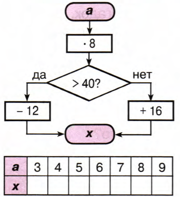 Задание рисунок 1