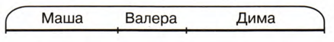 Задание рисунок 1