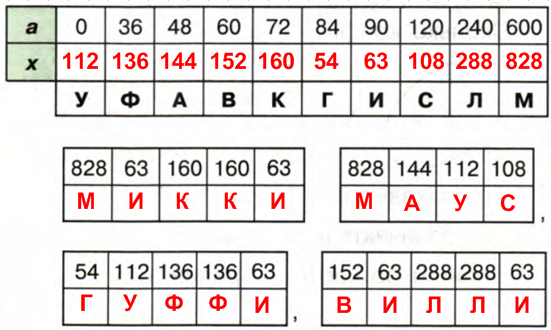 Решение рисунок 1