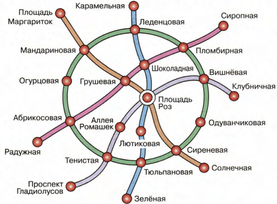 Задание рисунок 1
