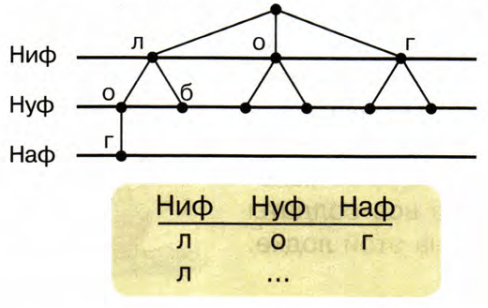 Задание рисунок 1