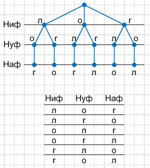 Решение рисунок 1