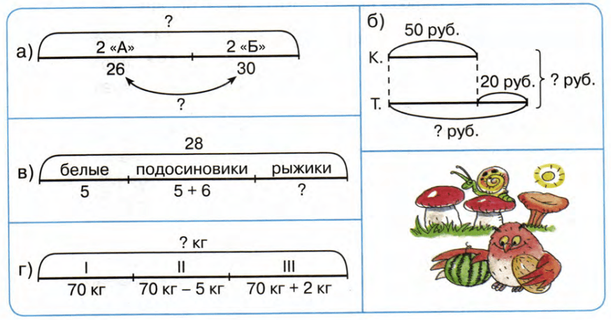Задание рисунок 1