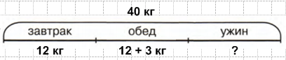 Решение рисунок 1