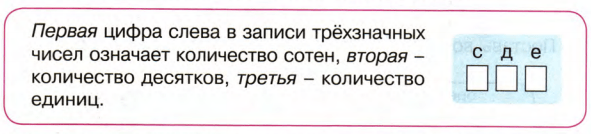 Задание рисунок 2