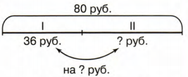 Задание рисунок 2