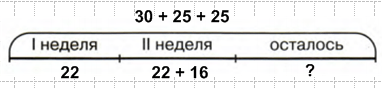 Решение рисунок 1