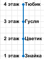 Решение рисунок 1