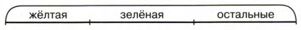 Задание рисунок 1
