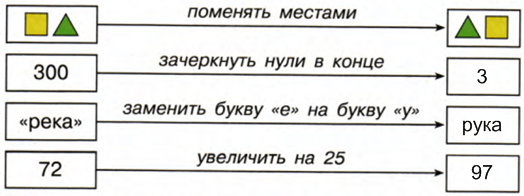 Решение рисунок 1
