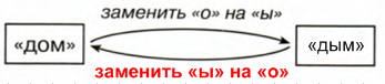 Решение рисунок 1