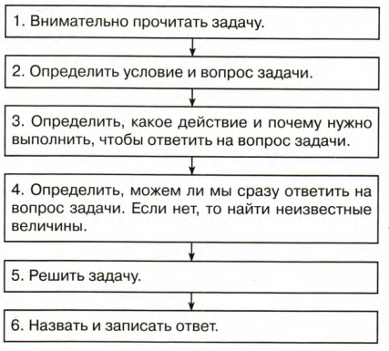 Задание рисунок 1