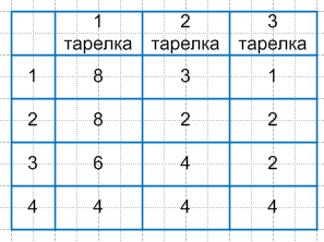 Решение рисунок 1