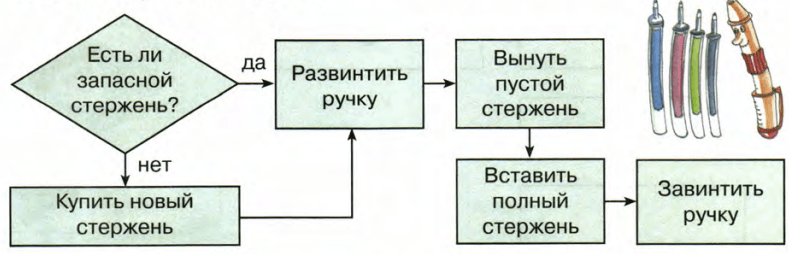 Задание рисунок 1