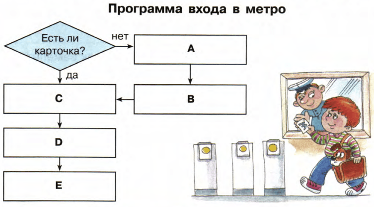 Задание рисунок 1