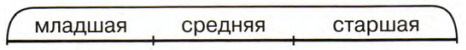 Задание рисунок 1