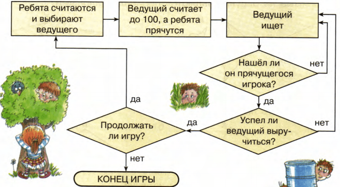 Задание рисунок 1
