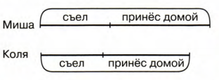 Задание рисунок 1