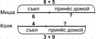 Решение рисунок 1