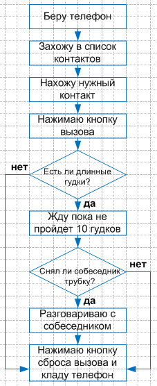 Решение рисунок 1