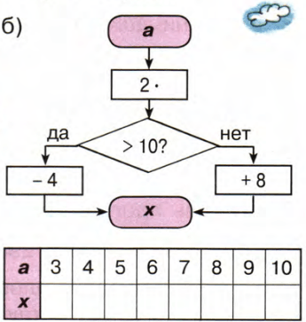 Задание рисунок 2