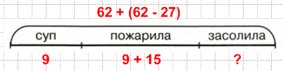 Решение рисунок 1
