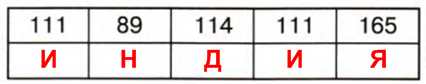 Решение рисунок 1
